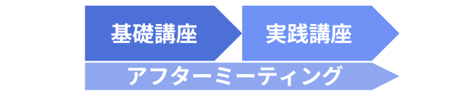 開講数400回以上 受講者数6,000名以上の実績 (15).png