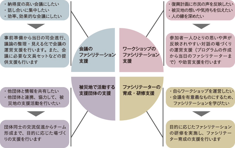 と は テーション ファシリ