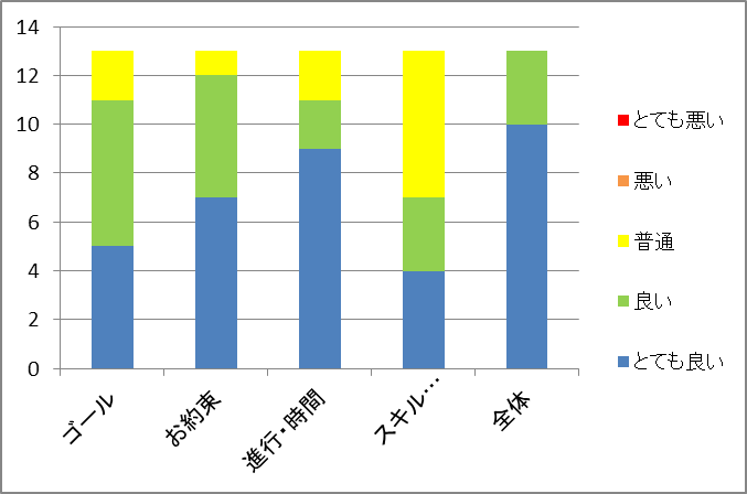 20160116_聴く力感じる力アンケート_v1.00_26614_image001.png