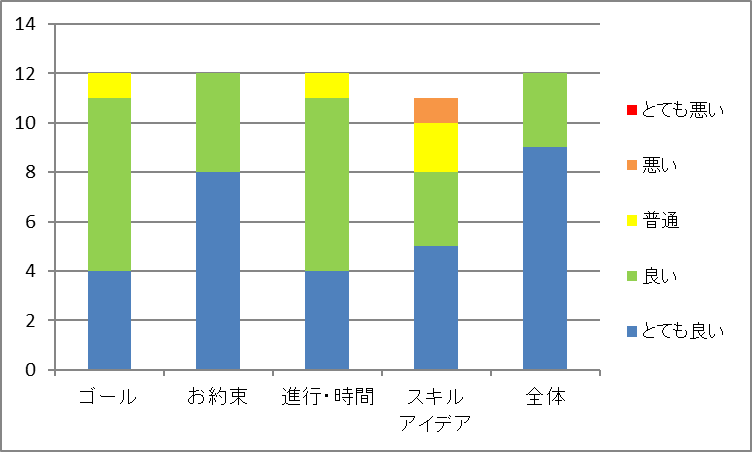 20180915_ブラインドFアンケート_v1.10_11407_image001.png