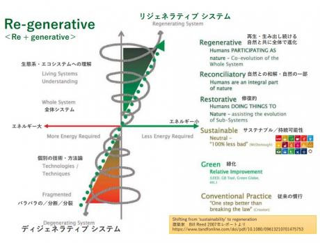 リジェネラティブシステム.jpg