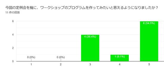 グラフ_202106.jpg