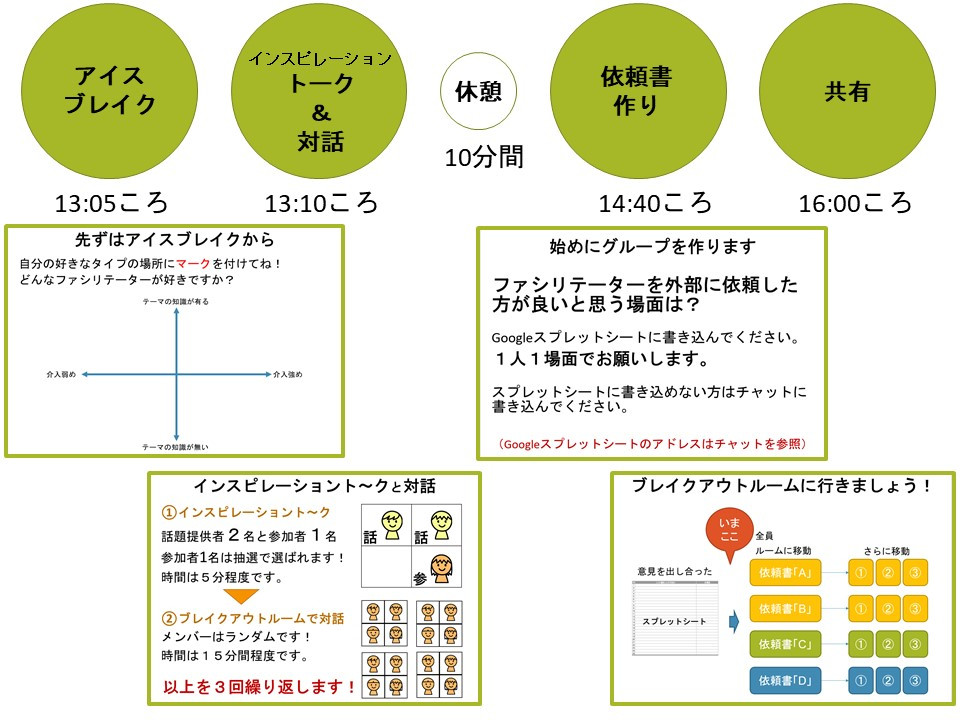 ファシリテーター依頼書つくりから求められる (1).jpg