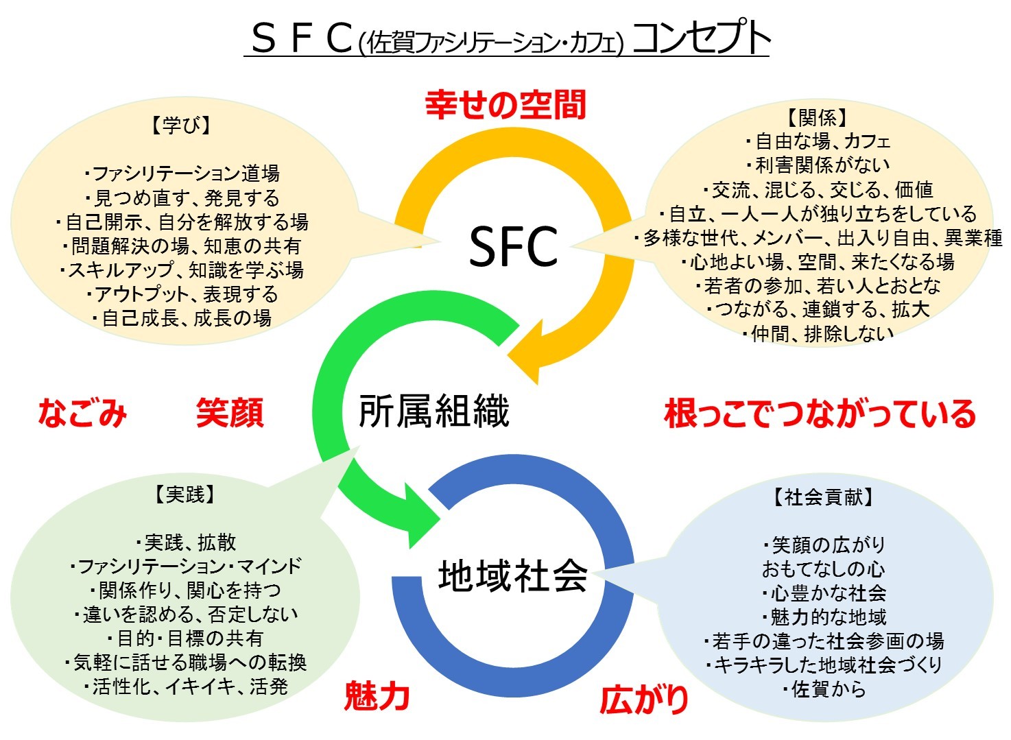 SFCコンセプトVer2 (1).jpg
