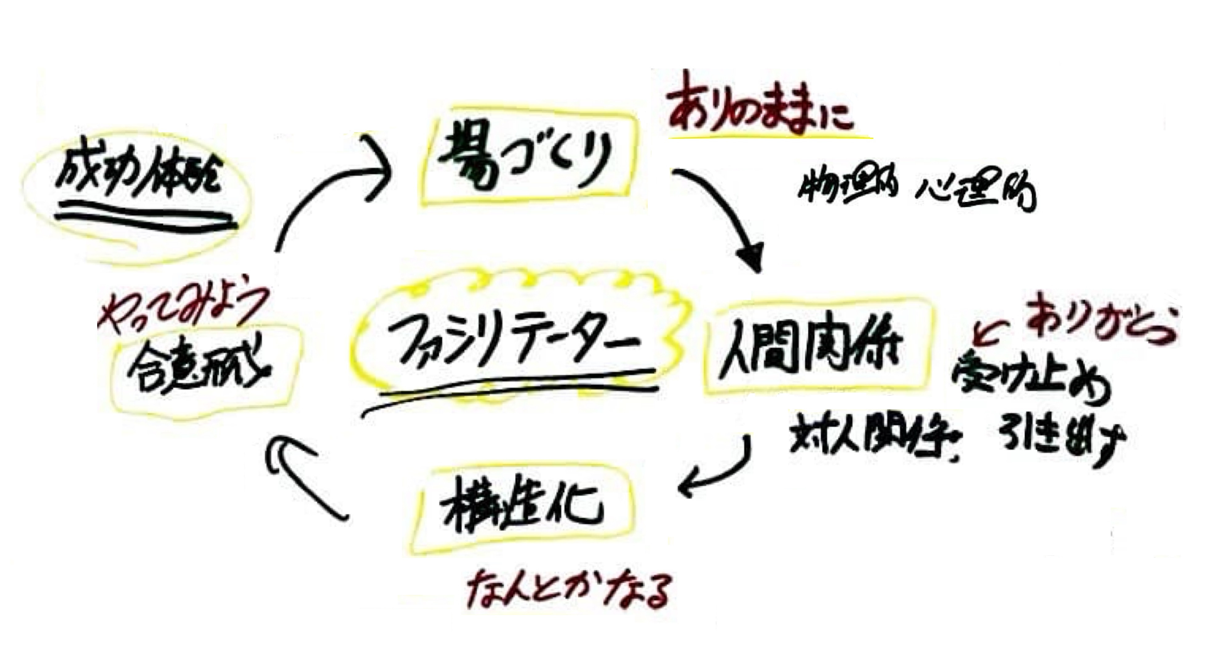 4スキルと４因子.jpg