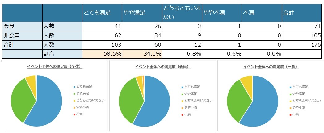 https://www.faj.or.jp/base/tokyo/uploads/2018/2017ibe_all.jpg