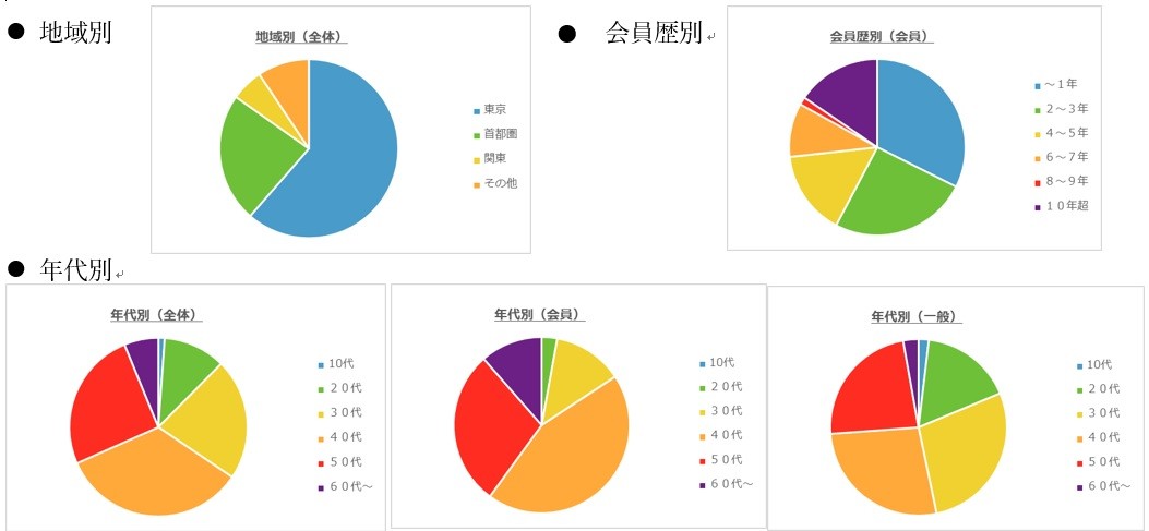 https://www.faj.or.jp/base/tokyo/uploads/2018/2017ibe_attribute.jpg