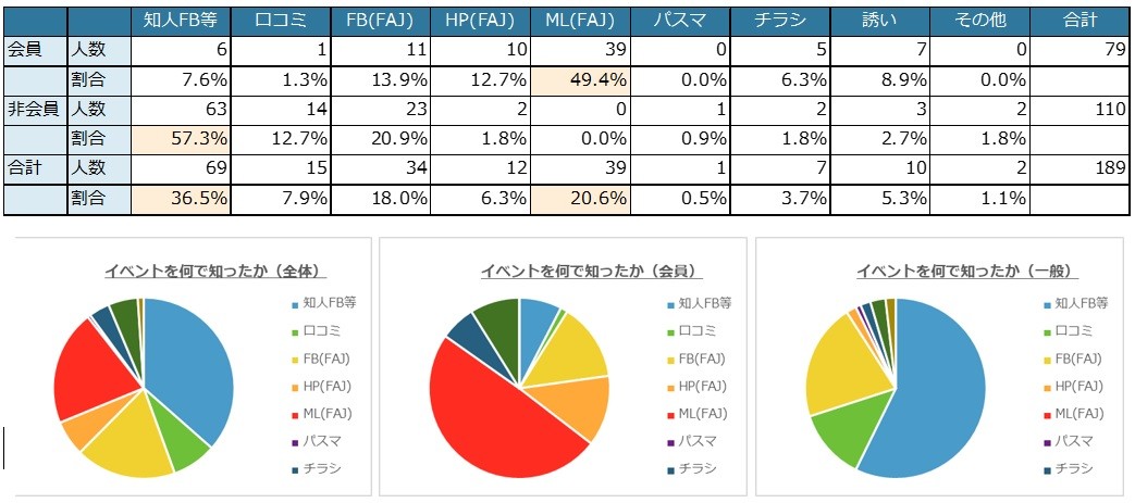 https://www.faj.or.jp/base/tokyo/uploads/2018/2017ibe_channel.jpg