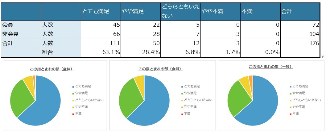 https://www.faj.or.jp/base/tokyo/uploads/2018/2017ibe_ost.jpg