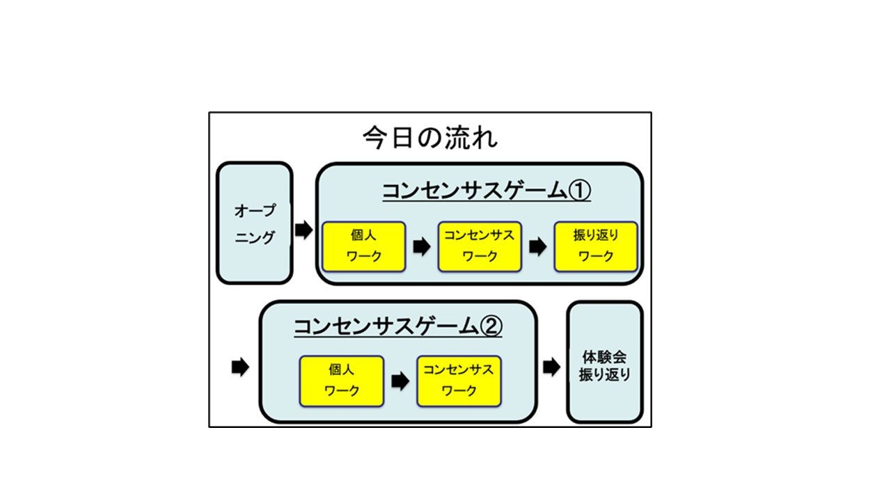 コンセンサス２.jpg