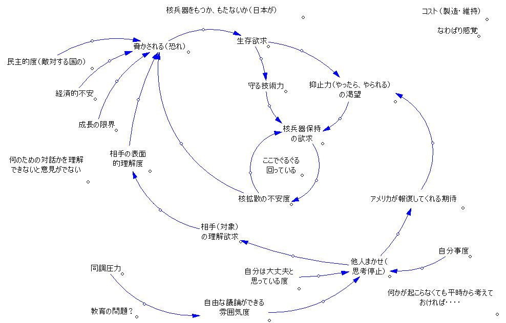 2022年04月02日ループ図.jpg