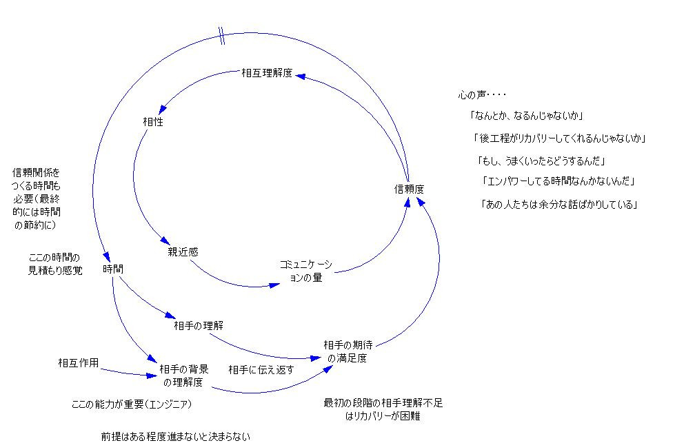 2022年02月23日ループ図.jpg