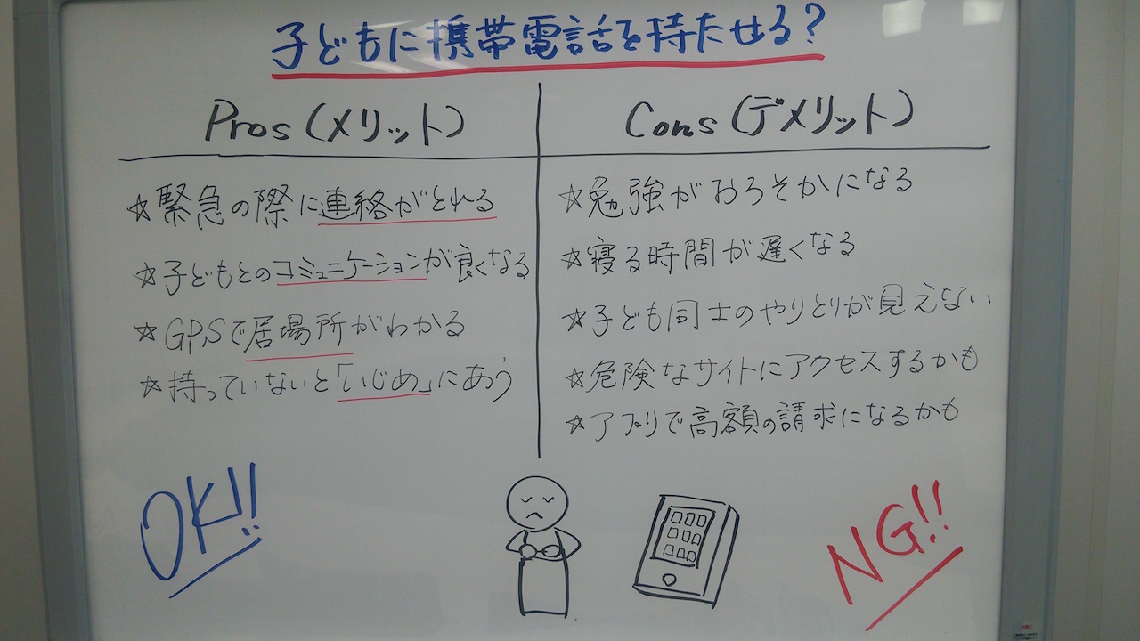 プロコン分析