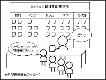 当日整理券配布のイメージ図